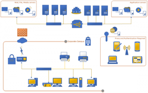Visio 2013 Sample Network Diagram