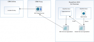 Setup Diagram