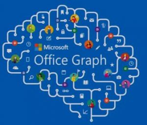 Office Graph 