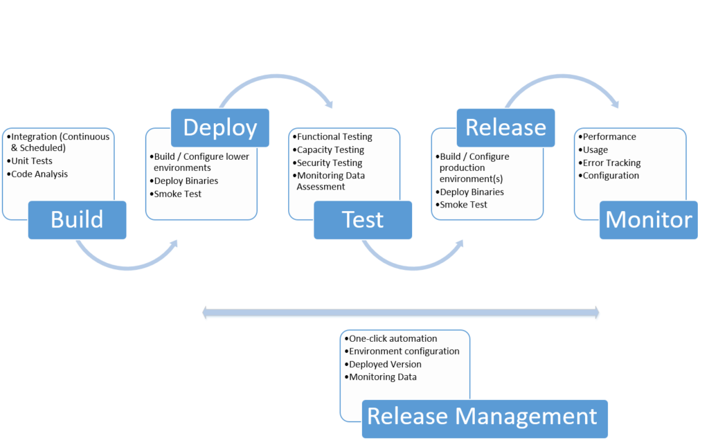 continuous-cycle