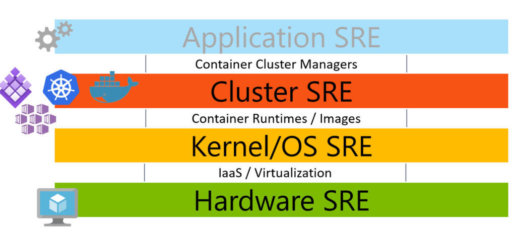 app modernization approach