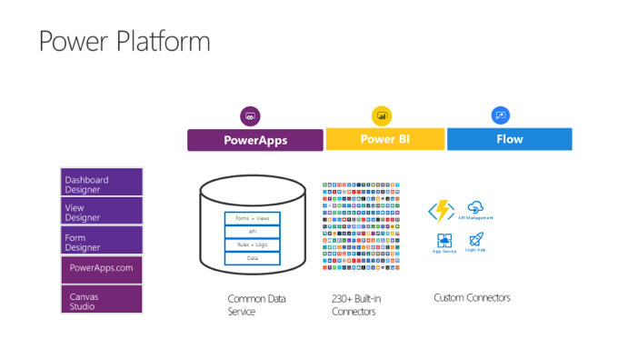 Microsoft Power Platform Infrastructure Overview