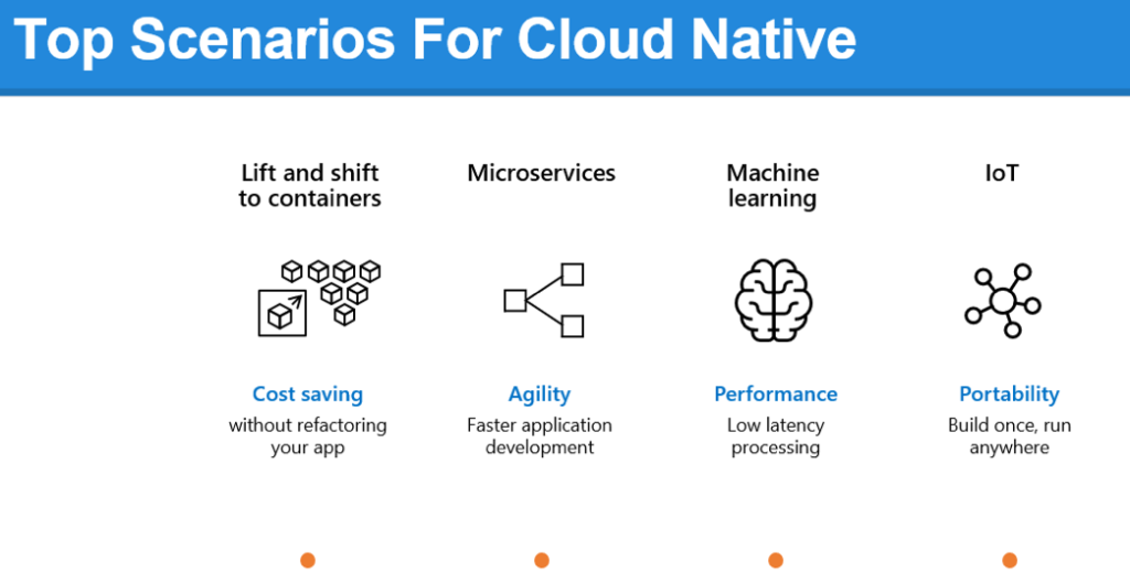 Cloud-Native Scenarios