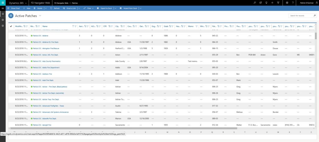 A look at the imported data