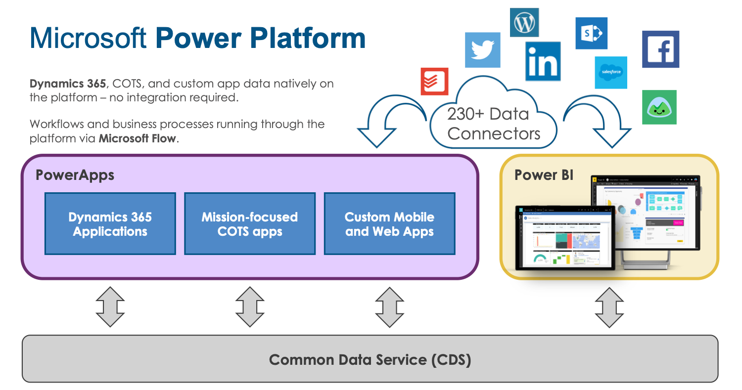 Dynamic platform