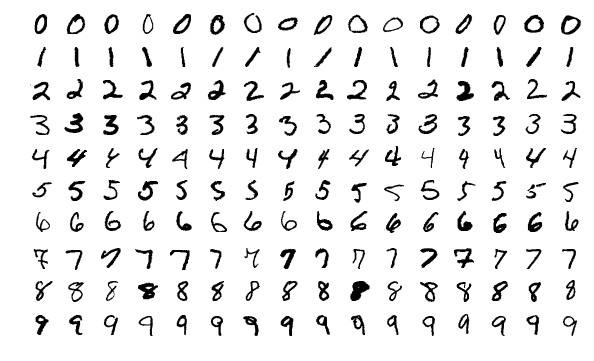 a collection of handwritten digits