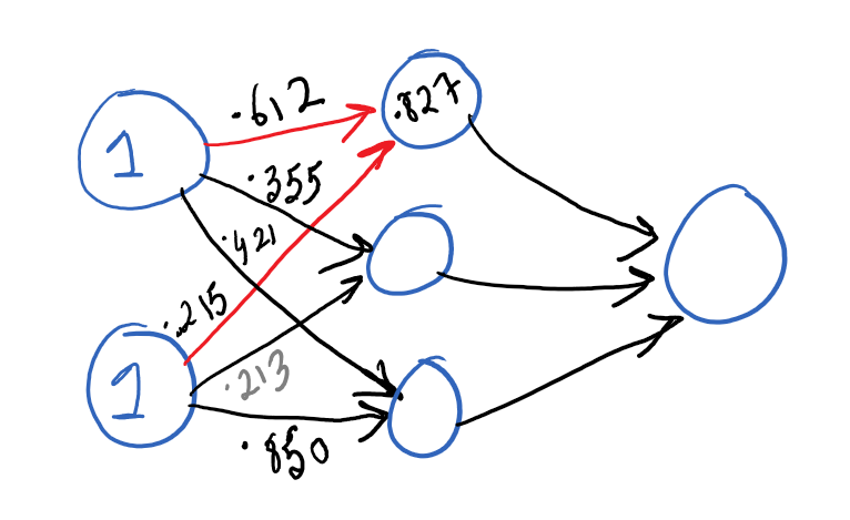 a diagram of the neural network
