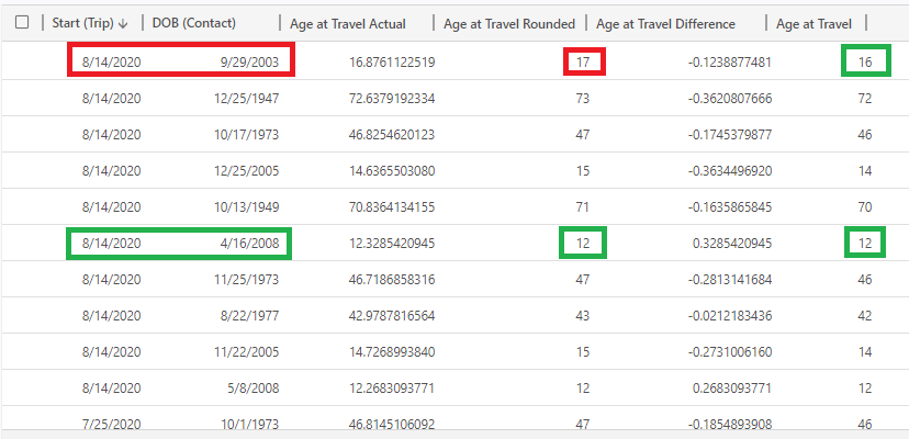 Age at Travel Solution Results