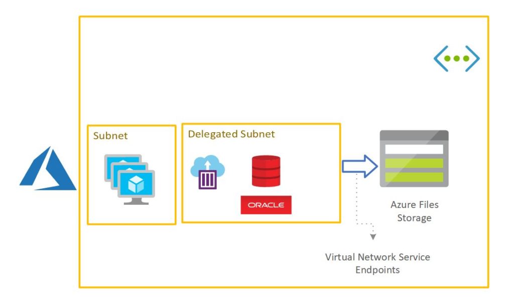 oracle 12c vm download