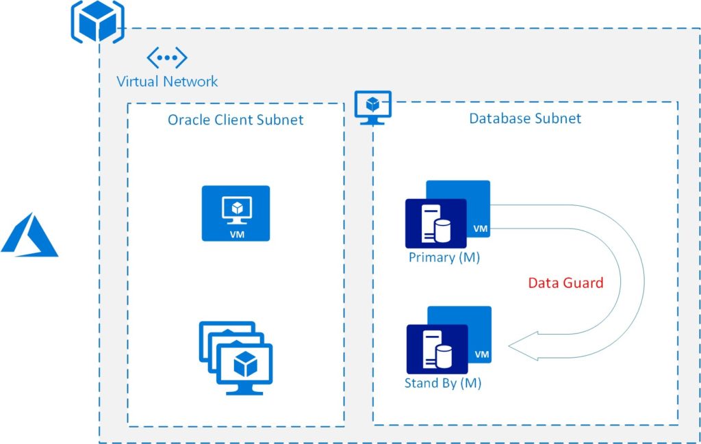 Diagram of VM architecture