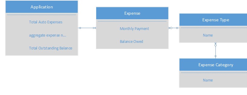 Diagram of entity model