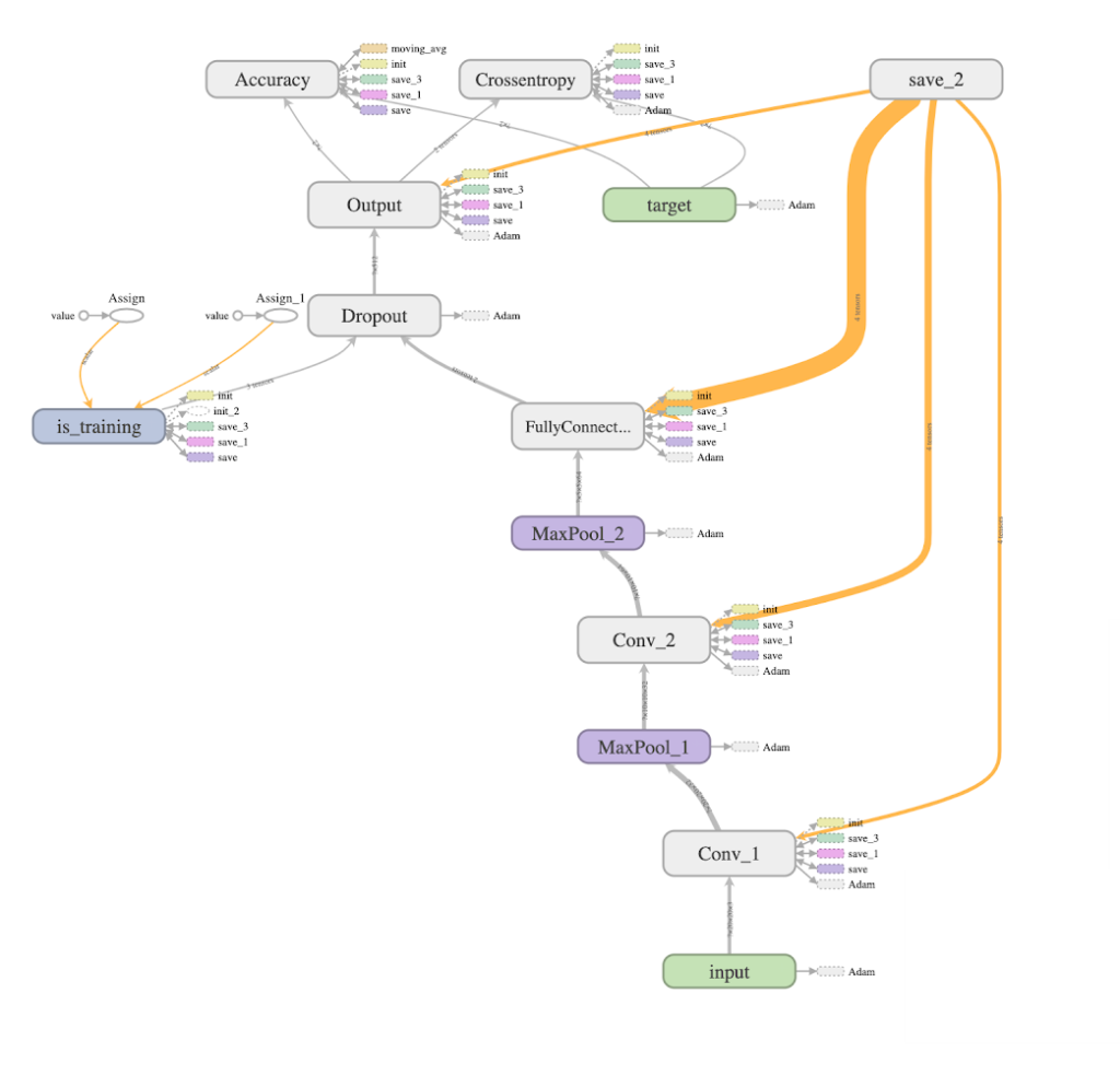 diagram of a simple neural network