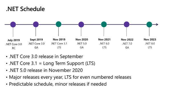 .NET Schedule