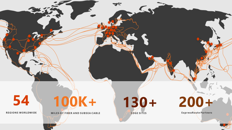 Azure's Global Footprint