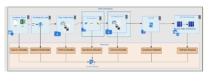 Data Processing Example