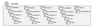 Metadata Zone Organization