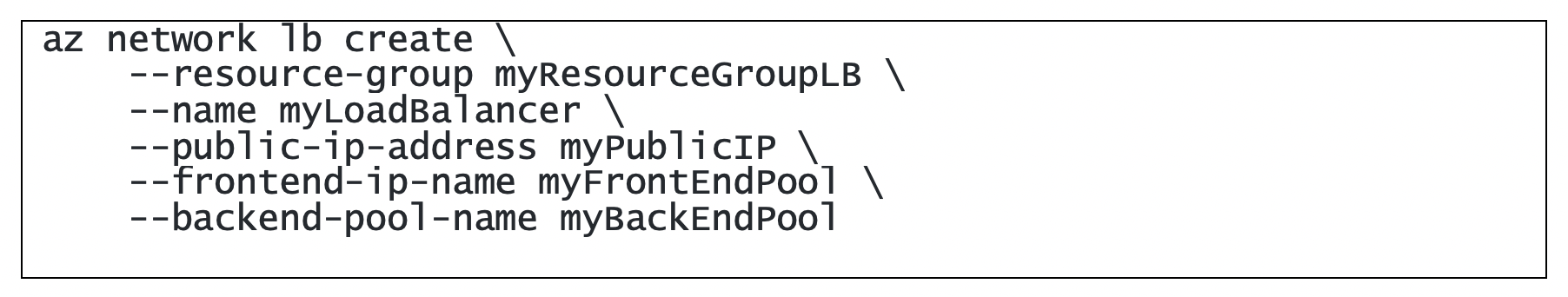CLI for provisioning ILB in Azure 