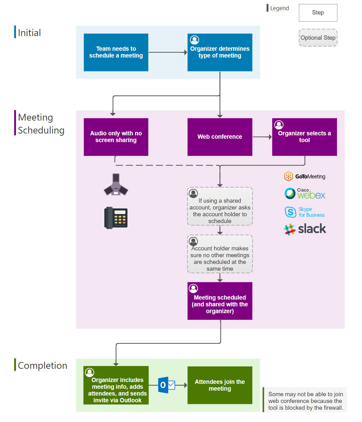 microsoft teams meeting how does it work