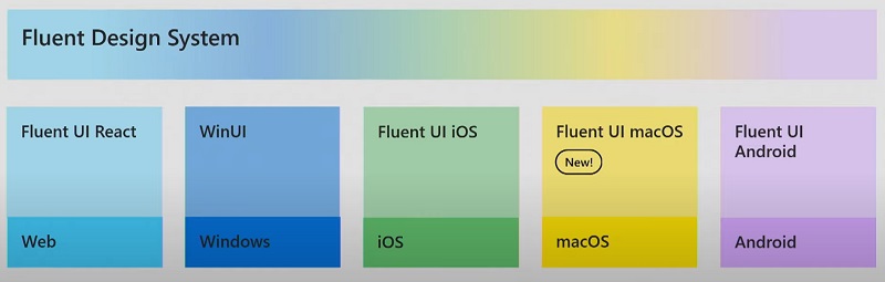 5 Platforms - Fluent Design System