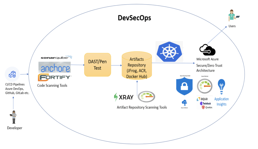 DevSecOps with GitHub Actions - Applied Information Sciences