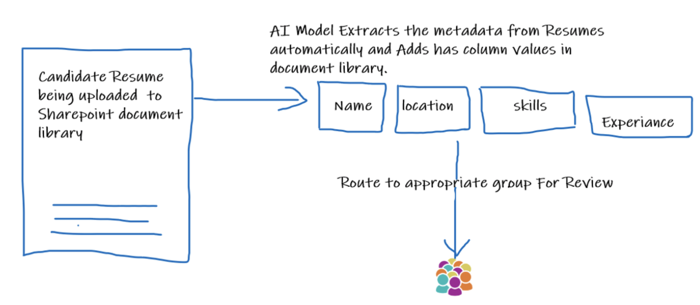 AI Model Demonstration