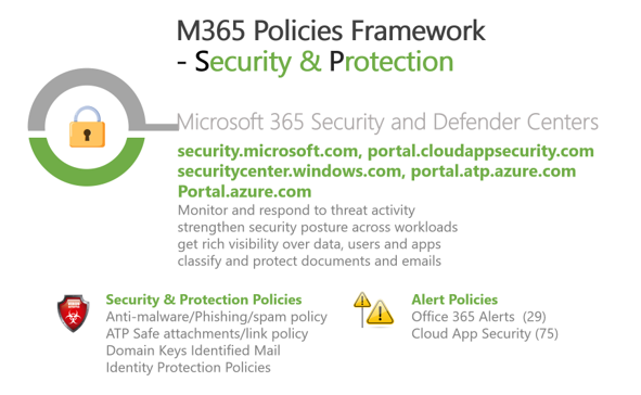 Security and Protection M365 Framework