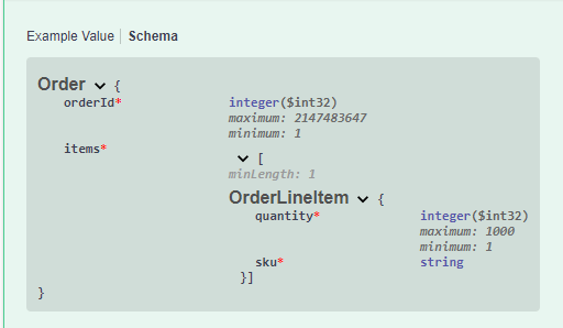 Create Order Swagger UI with Full data annotations