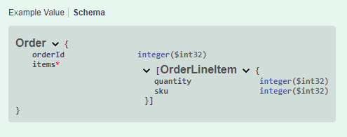 Create Order Swagger UI with corrected Required fields