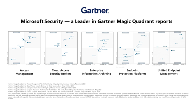 Microsoft Security a Leader in Gartner Magic Quadrant