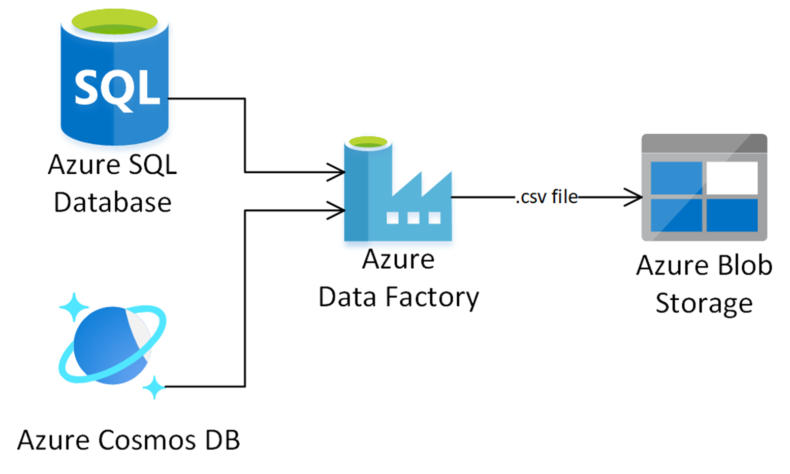 Azure SQL vs Azure Table Storage 