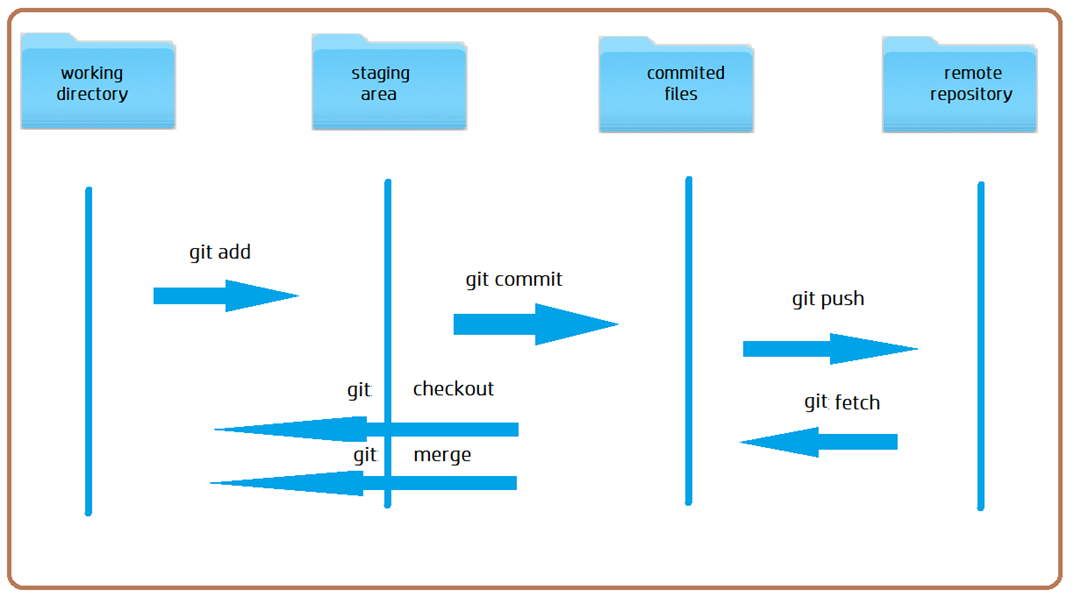 GIT Workflow Diagram