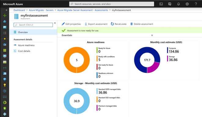 Azure Readiness