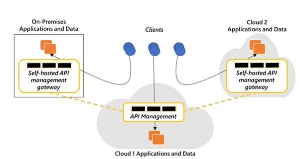 Enhanced Security and Compliance Adherence