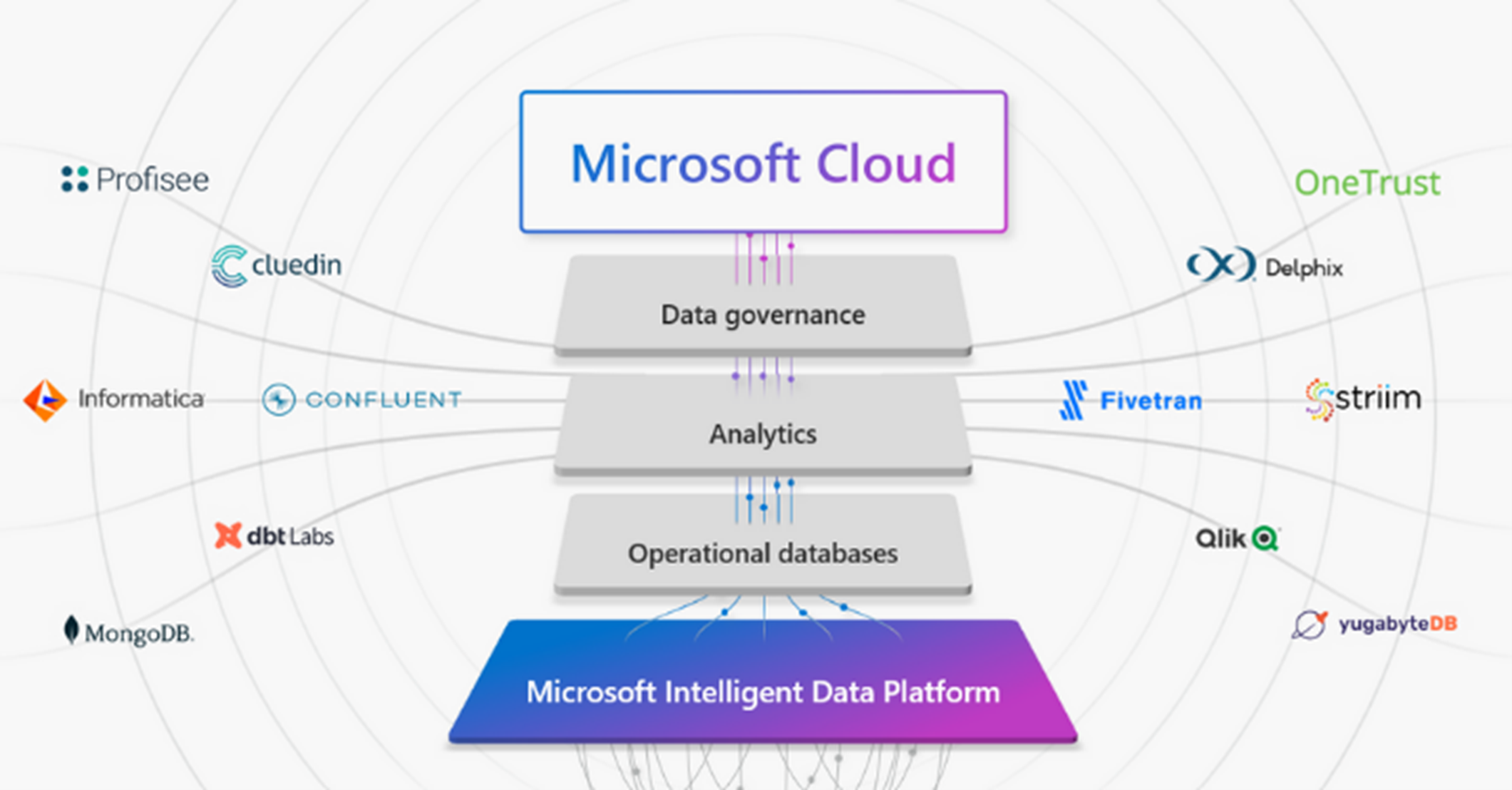 Microsoft Intelligent Platform