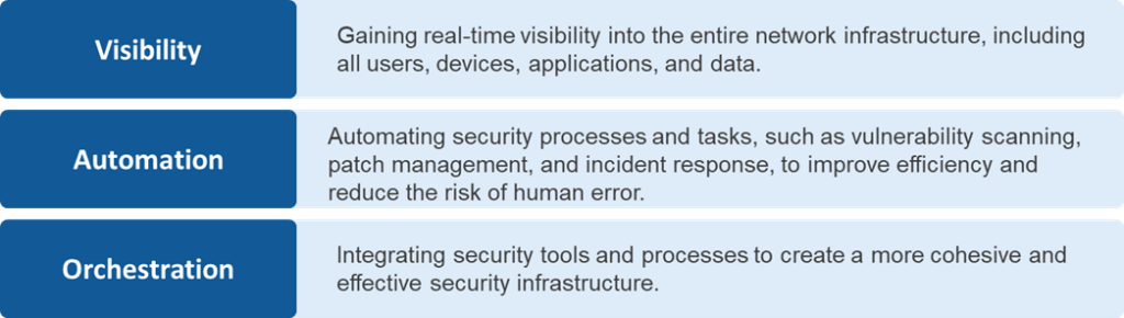 Technology Capability Pillars of Zero Trust