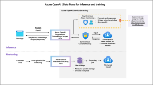 Azure OpenAI Security: Key Questions Addressed - Applied Information ...