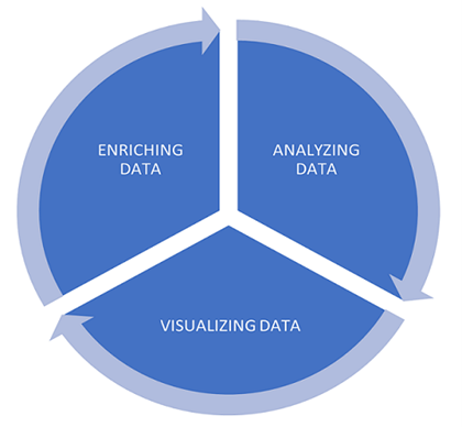 machine learning, visualization, and data analysis.