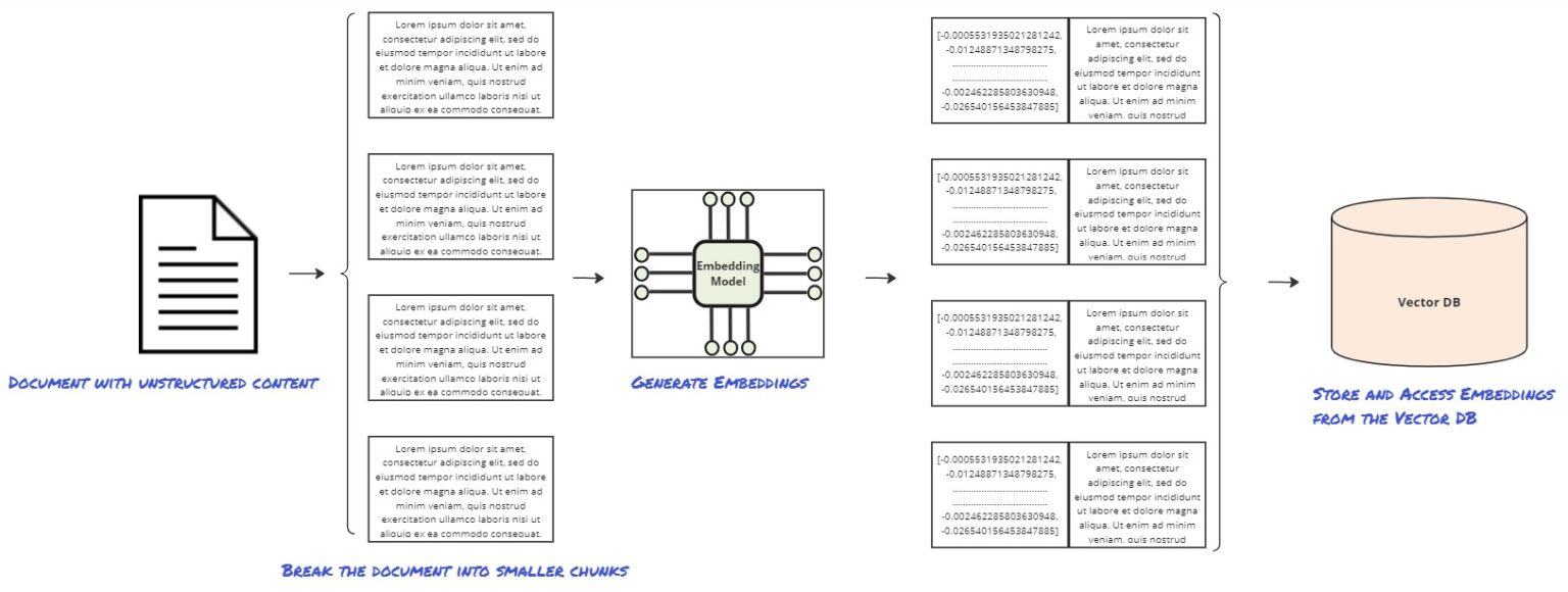 Vector Databases Explained: A Key Tool for Knowledge Management ...