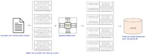 Vector Databases Explained: A Key Tool for Knowledge Management ...