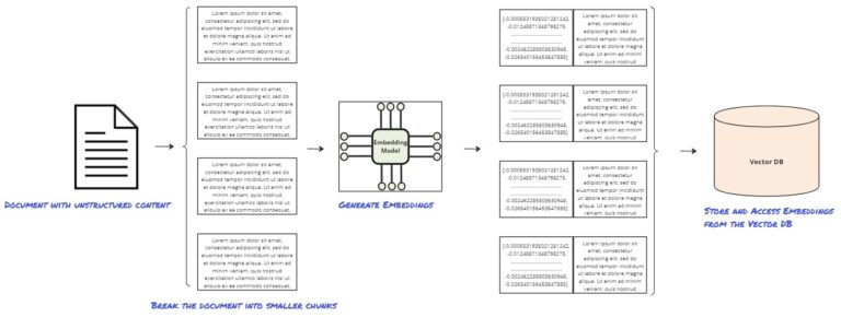 Vector Databases Explained: A Key Tool for Knowledge Management ...