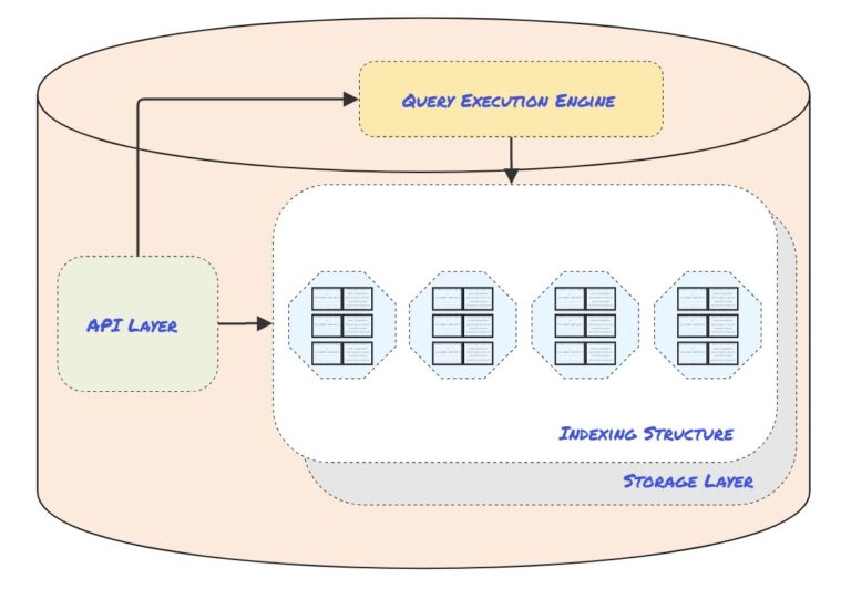 Vector Databases Explained: A Key Tool for Knowledge Management ...