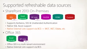 Visio 2013 Refreshable Data Sources