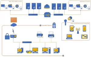 Visio 2013 Sample Network Diagram