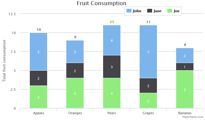 Transform Your SharePoint List Data into an Eye-Catching Chart ...