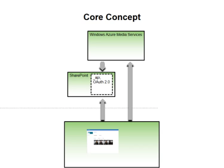 Azurediagram