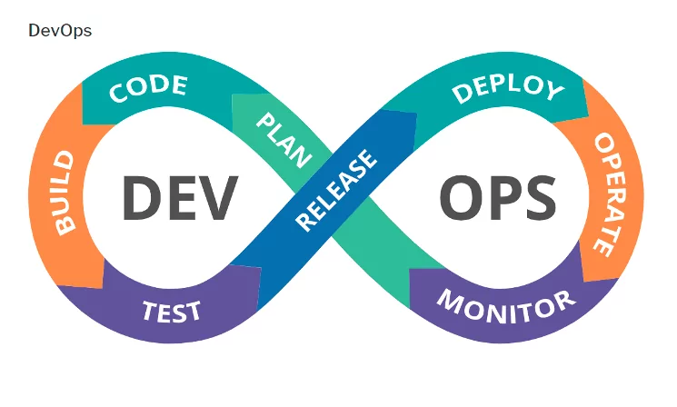DevOps Image
