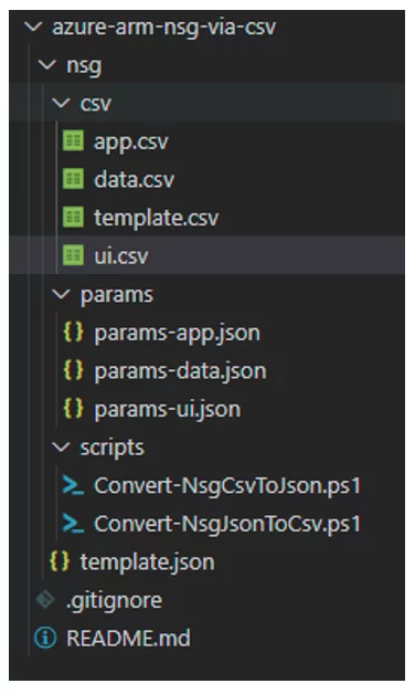 Code Scripts