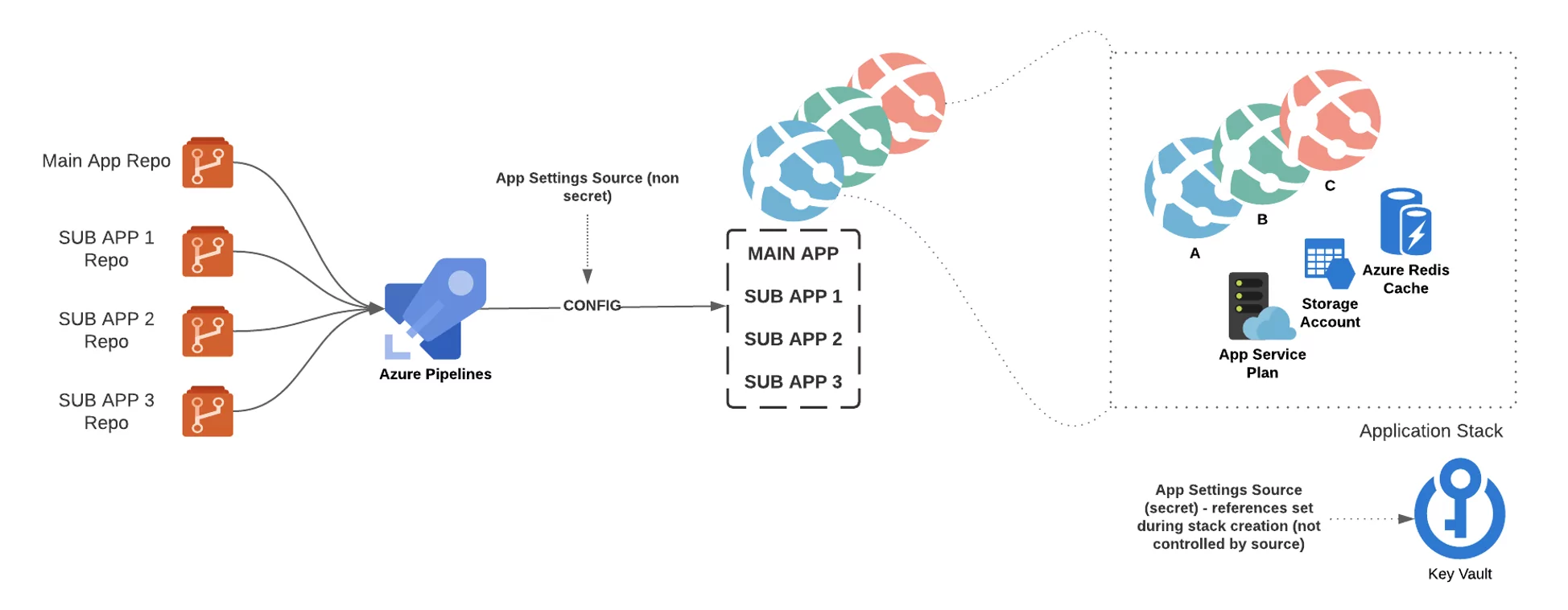Model 1 Main App Repo