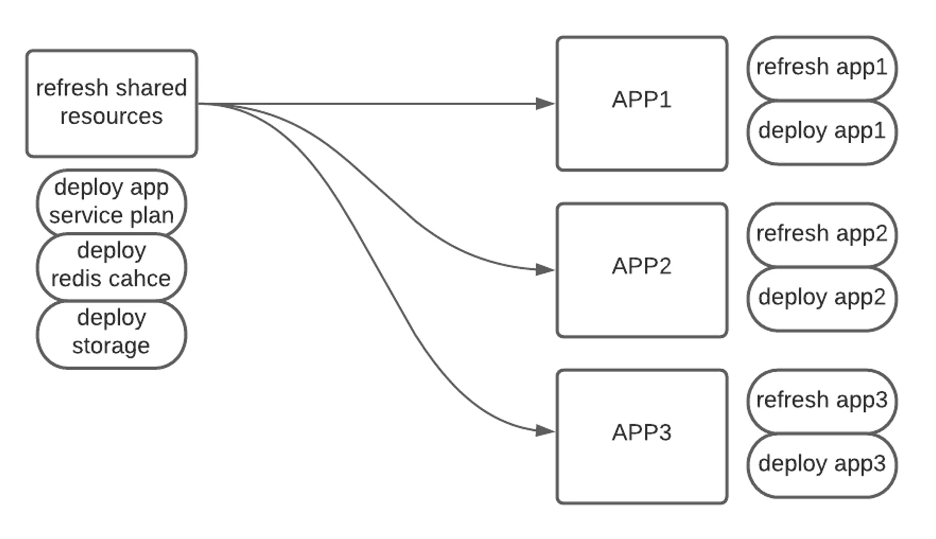 Release.yaml file results