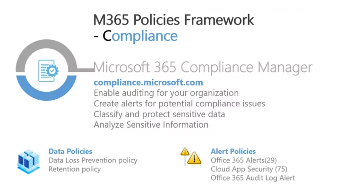 M365 Policies Framework Compliance